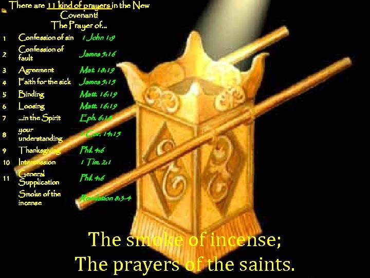 There are 11 kind of prayers in the New Covenant! The Prayer of. .