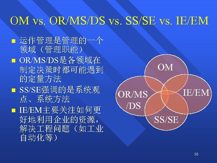 OM vs. OR/MS/DS vs. SS/SE vs. IE/EM n n 运作管理是管理的一个 领域（管理职能） OR/MS/DS是各领域在 制定决策时都可能遇到 的定量方法
