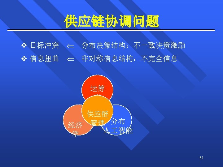 供应链协调问题 v 目标冲突 分布决策结构：不一致决策激励 v 信息扭曲 非对称信息结构：不完全信息 运筹 学 供应链 经济 管理 分布 人