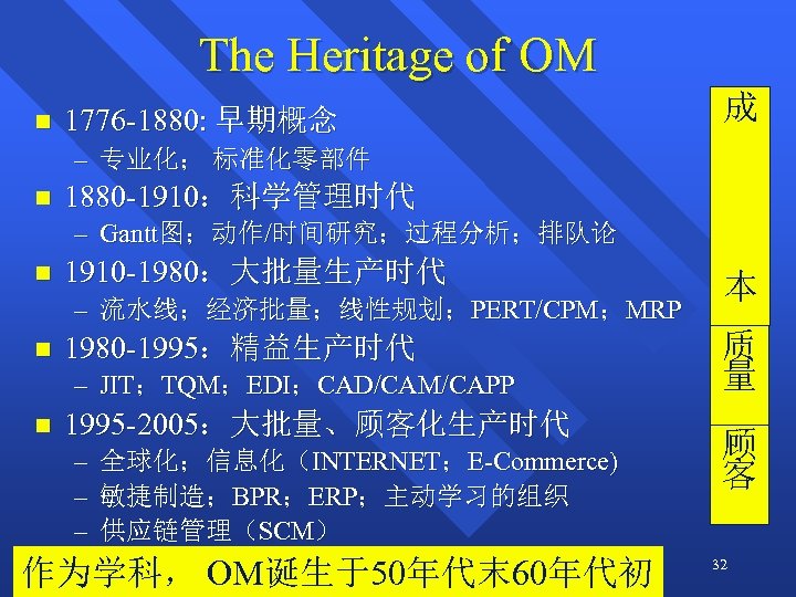 The Heritage of OM n 1776 -1880: 早期概念 成 – 专业化； 标准化零部件 n 1880