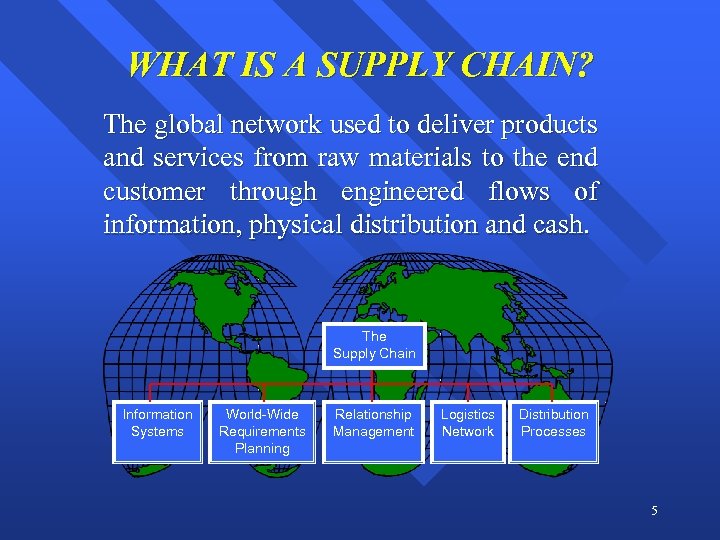 WHAT IS A SUPPLY CHAIN? The global network used to deliver products and services