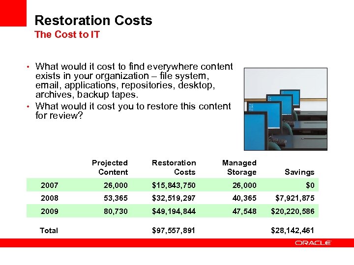 Restoration Costs The Cost to IT • What would it cost to find everywhere