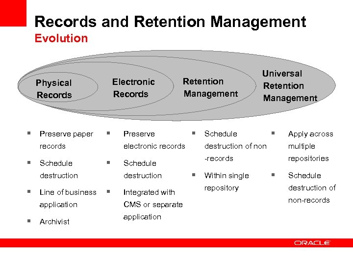 Records and Retention Management Evolution Physical Records § Preserve paper Electronic Records § records