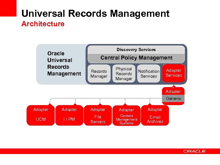 Universal Records Management Architecture Oracle Universal Records Management Discovery Services Central Policy Management Records