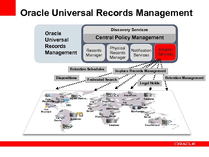 Oracle Universal Records Management Discovery Services Central Policy Management Physical Records Manager Retention Schedules