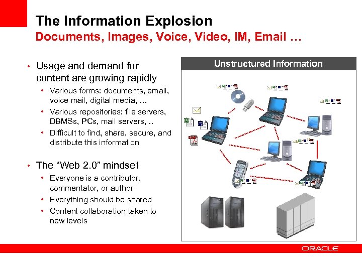 The Information Explosion Documents, Images, Voice, Video, IM, Email … • Usage and demand