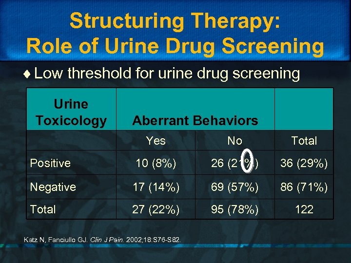 Structuring Therapy: Role of Urine Drug Screening ¨ Low threshold for urine drug screening