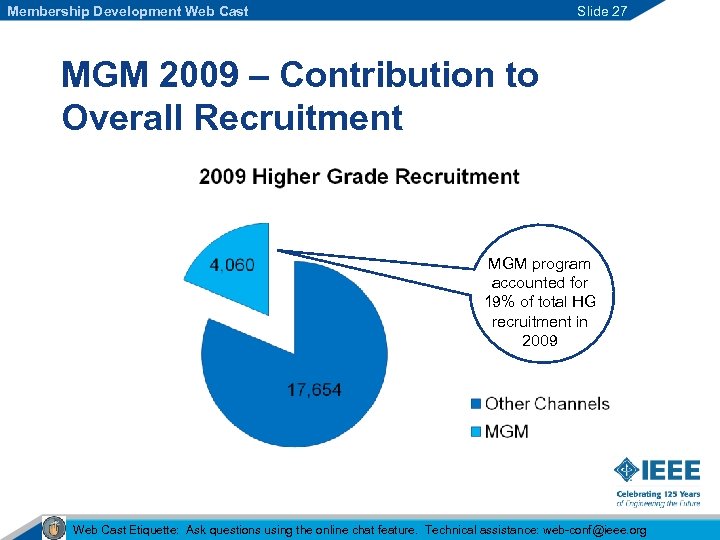 Membership Development Web Cast Slide 27 MGM 2009 – Contribution to Overall Recruitment MGM