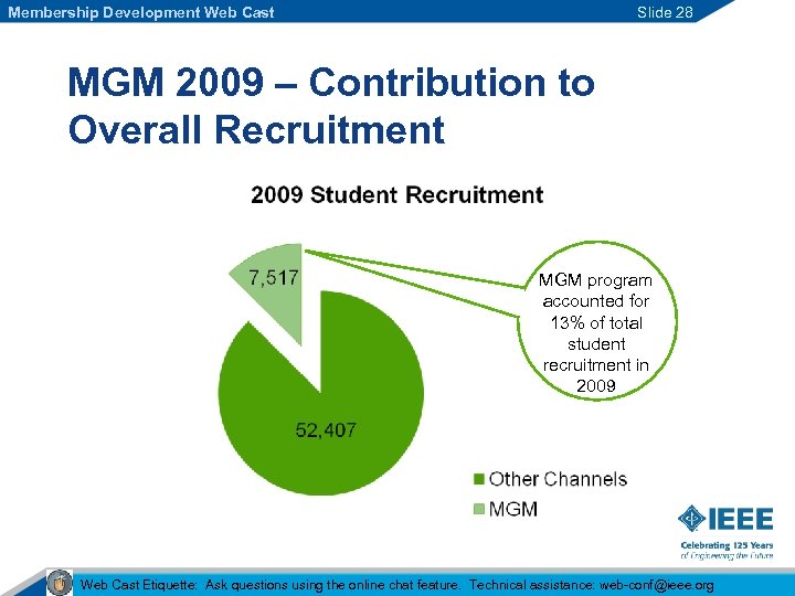 Membership Development Web Cast Slide 28 MGM 2009 – Contribution to Overall Recruitment MGM