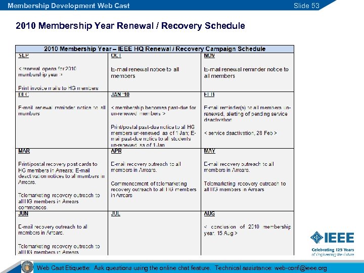 Membership Development Web Cast Slide 53 2010 Membership Year Renewal / Recovery Schedule Web