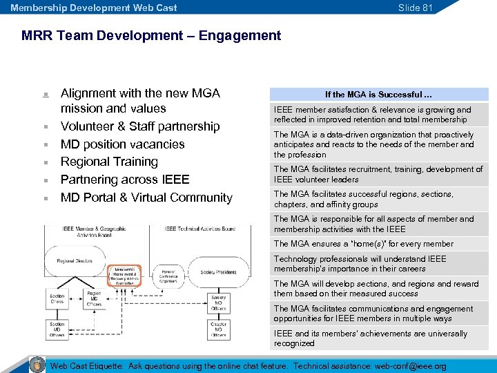 Membership Development Web Cast Slide 81 MRR Team Development – Engagement Alignment with the