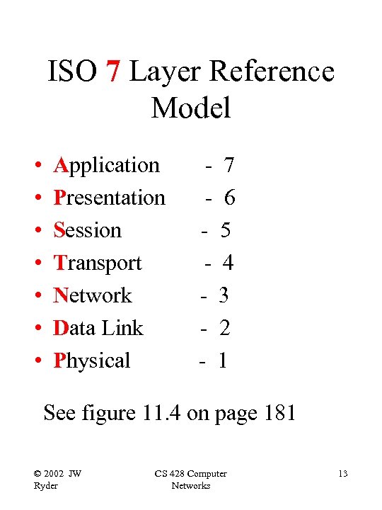 ISO 7 Layer Reference Model • • Application Presentation Session Transport Network Data Link