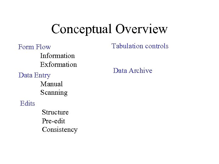 Conceptual Overview Form Flow Information Exformation Data Entry Manual Scanning Edits Structure Pre-edit Consistency