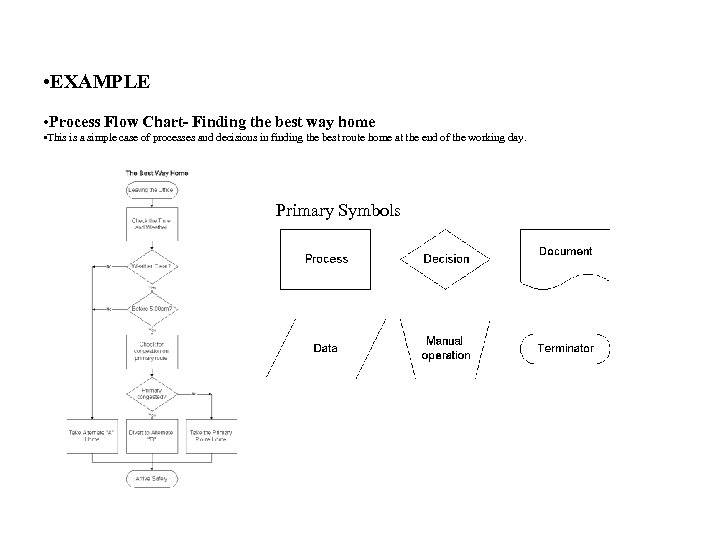  • EXAMPLE • Process Flow Chart- Finding the best way home • This