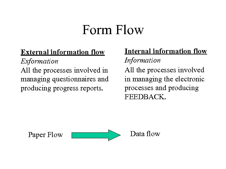 Form Flow External information flow Exformation All the processes involved in managing questionnaires and