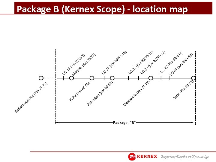 Package B (Kernex Scope) - location map Exploring Depths of Knowledge 