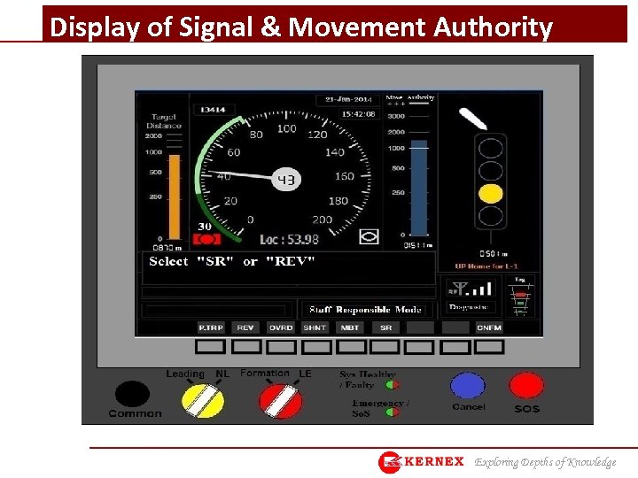 Display of Signal & Movement Authority Exploring Depths of Knowledge 