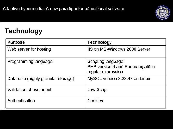 Adaptive hypermedia: A new paradigm for educational software Technology Purpose Technology Web server for