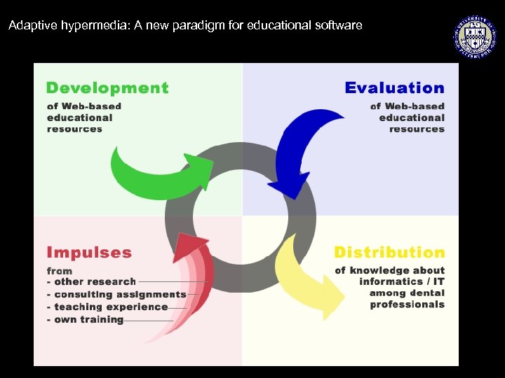 Adaptive hypermedia: A new paradigm for educational software 