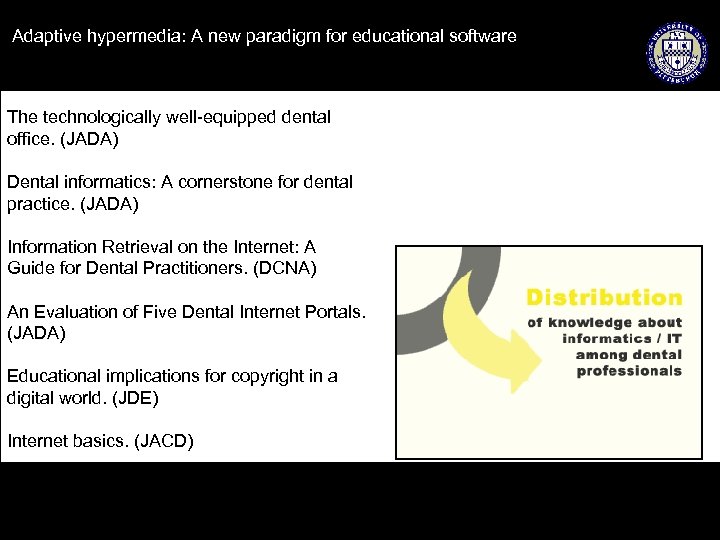 Adaptive hypermedia: A new paradigm for educational software The technologically well-equipped dental office. (JADA)