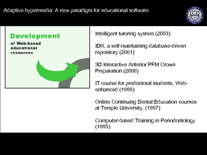 Adaptive hypermedia: A new paradigm for educational software Intelligent tutoring system (2003) IDR, a