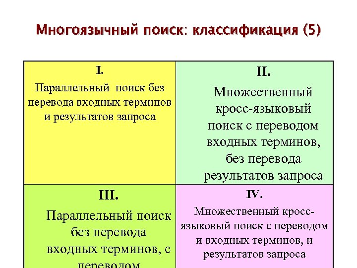 Многоязычный поиск: классификация (5) I. Параллельный поиск без перевода входных терминов и результатов запроса