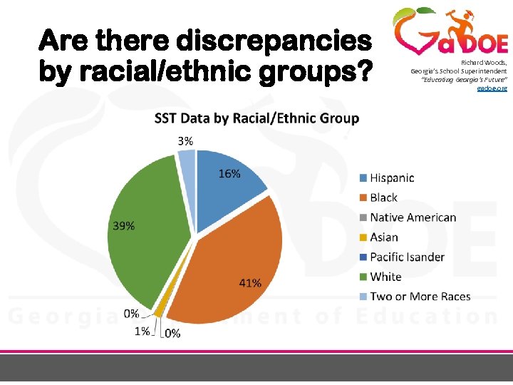 Are there discrepancies by racial/ethnic groups? Richard Woods, Georgia’s School Superintendent “Educating Georgia’s Future”