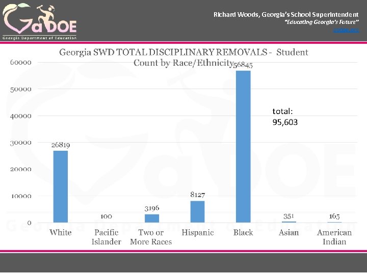 Richard Woods, Georgia’s School Superintendent “Educating Georgia’s Future” gadoe. org 