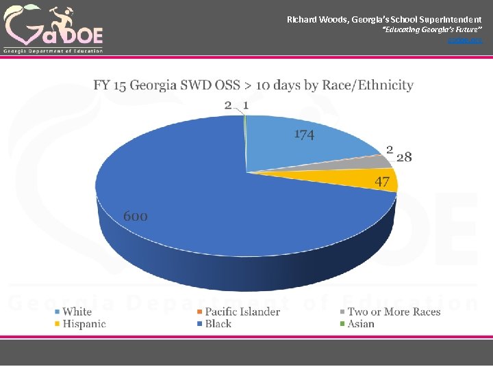 Richard Woods, Georgia’s School Superintendent “Educating Georgia’s Future” gadoe. org 