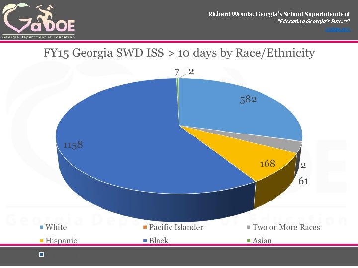 Richard Woods, Georgia’s School Superintendent “Educating Georgia’s Future” gadoe. org 