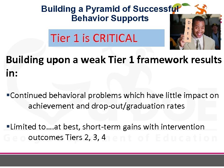 Building a Pyramid of Successful Behavior Supports Tier 1 is CRITICAL D Richard Woods,