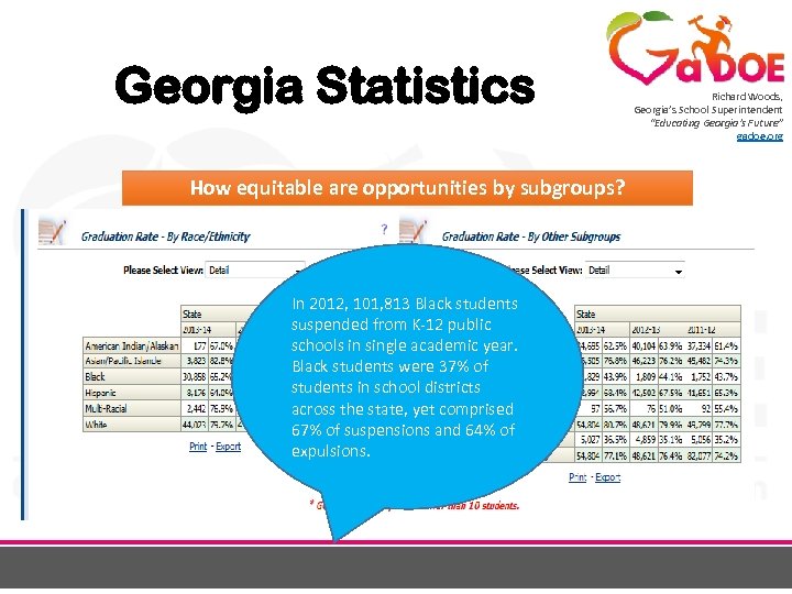 Georgia Statistics How equitable are opportunities by subgroups? In 2012, 101, 813 Black students