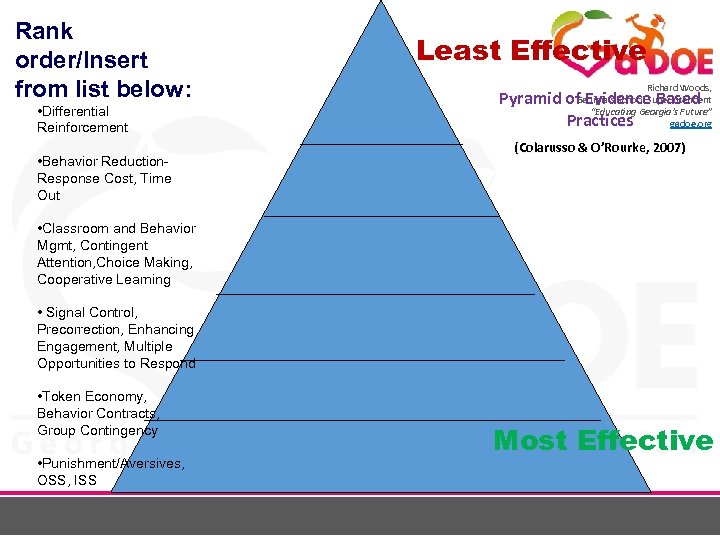 Rank order/Insert from list below: • Differential Reinforcement • Behavior Reduction. Response Cost, Time