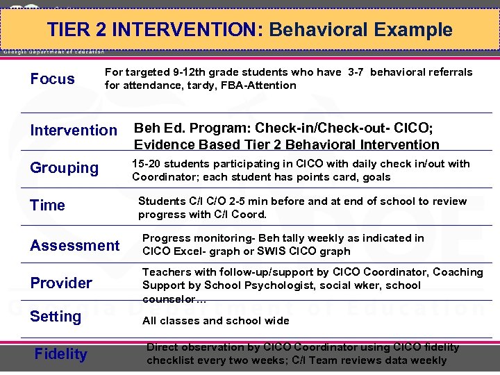 Richard Woods, Georgia’s School Superintendent “Educating Georgia’s Future” TIER 2 INTERVENTION: Behavioral Example gadoe.