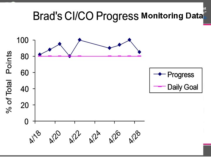 Richard Woods, Georgia’s School Superintendent “Educating Georgia’s Future” gadoe. org Monitoring Data Richard Woods,