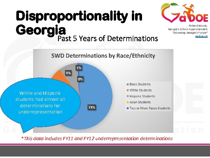 Disproportionality in Georgia Past 5 Years of Determinations Richard Woods, Georgia’s School Superintendent “Educating