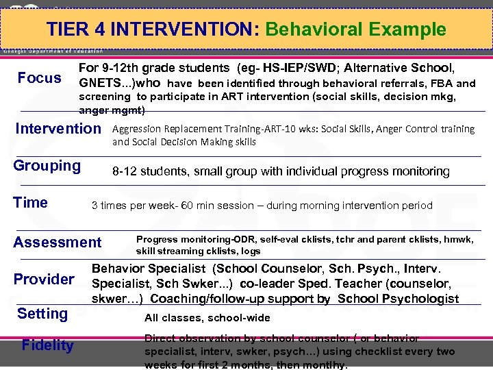 Richard Woods, Georgia’s School Superintendent “Educating Georgia’s Future” TIER 4 INTERVENTION: Behavioral Example gadoe.