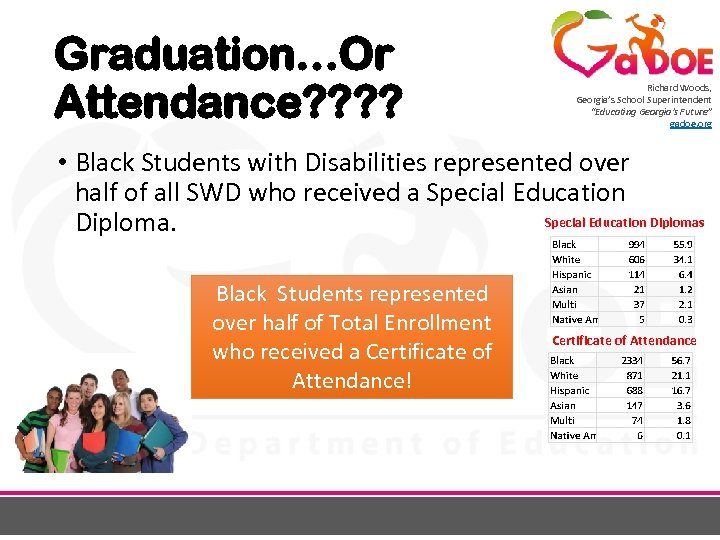 Graduation…Or Attendance? ? Richard Woods, Georgia’s School Superintendent “Educating Georgia’s Future” gadoe. org •