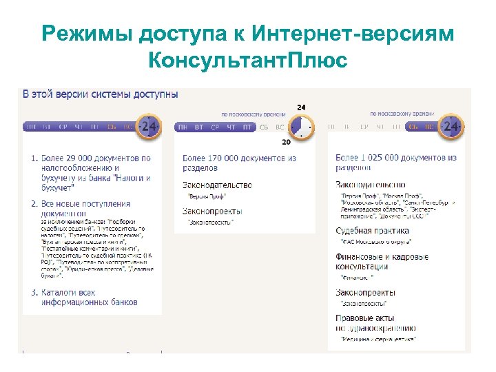 Режимы доступа к Интернет-версиям Консультант. Плюс 