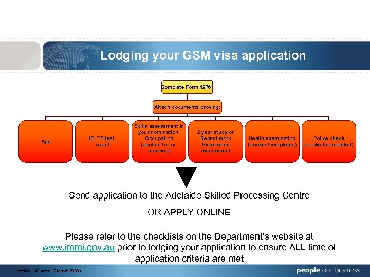 Lodging your GSM visa application Complete Form 1276 Attach documents proving: IELTS test result