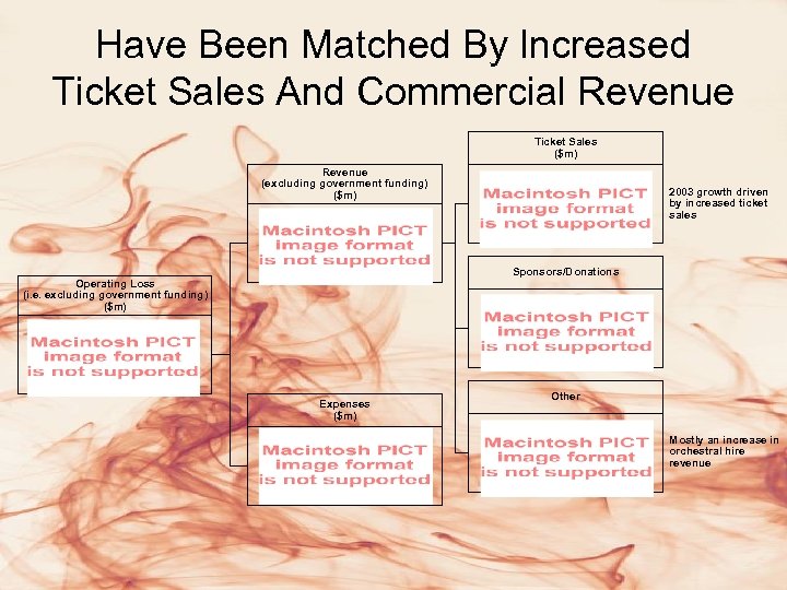 Have Been Matched By Increased Ticket Sales And Commercial Revenue Ticket Sales ($m) Revenue