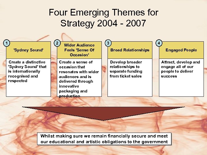 Four Emerging Themes for Strategy 2004 - 2007 1 2 'Sydney Sound' Create a