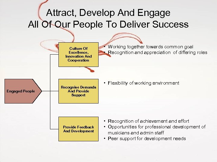 Attract, Develop And Engage All Of Our People To Deliver Success Culture Of Excellence,