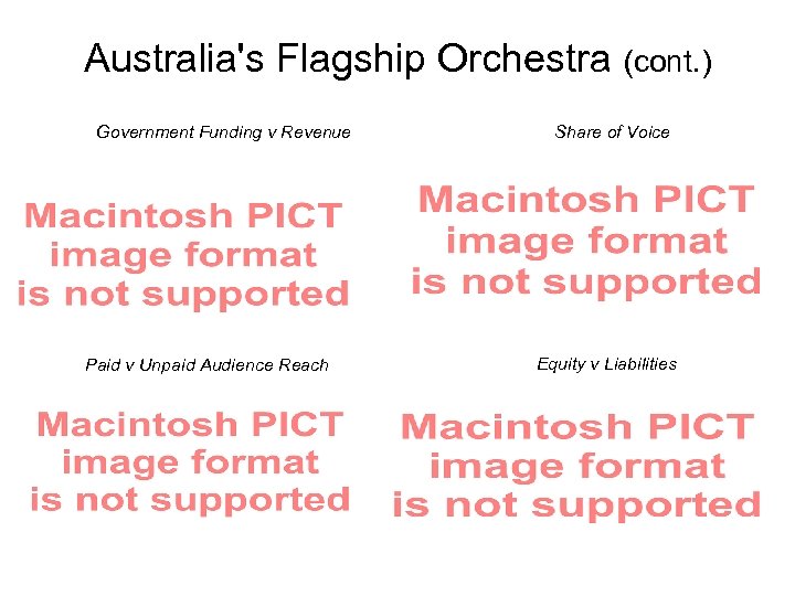 Australia's Flagship Orchestra (cont. ) Government Funding v Revenue Paid v Unpaid Audience Reach