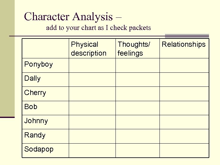 Character Analysis – add to your chart as I check packets Physical description Ponyboy