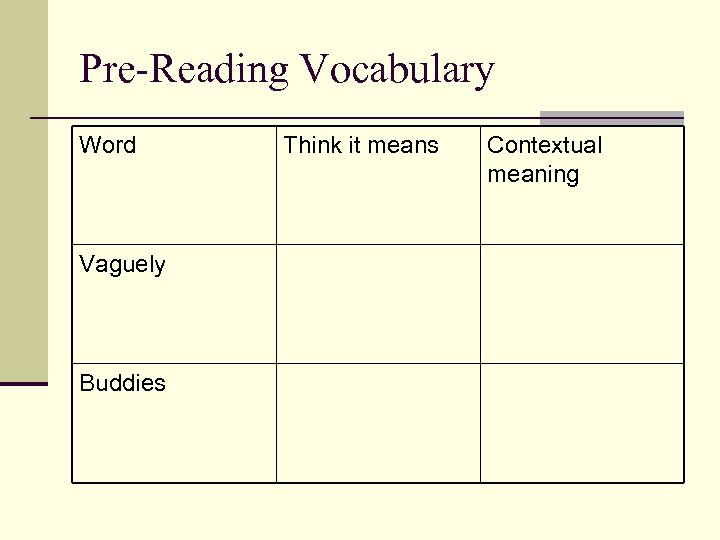Pre-Reading Vocabulary Word Vaguely Buddies Think it means Contextual meaning 