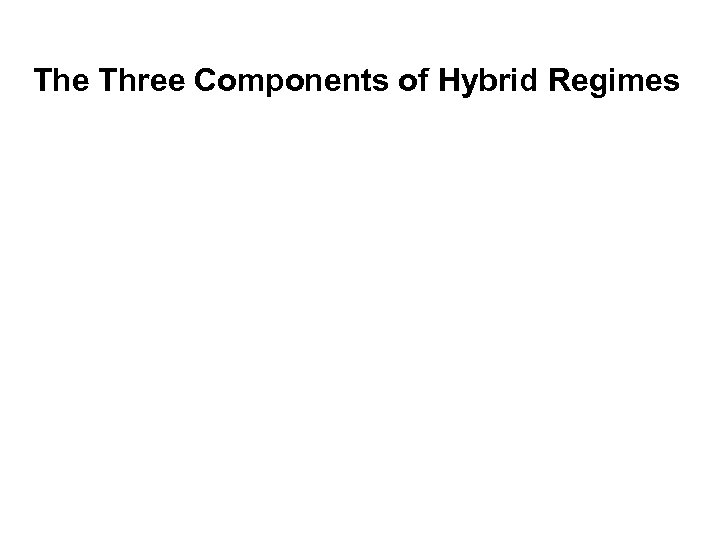 The Three Components of Hybrid Regimes 