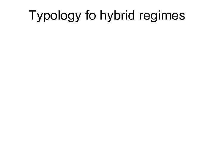 Typology fo hybrid regimes 