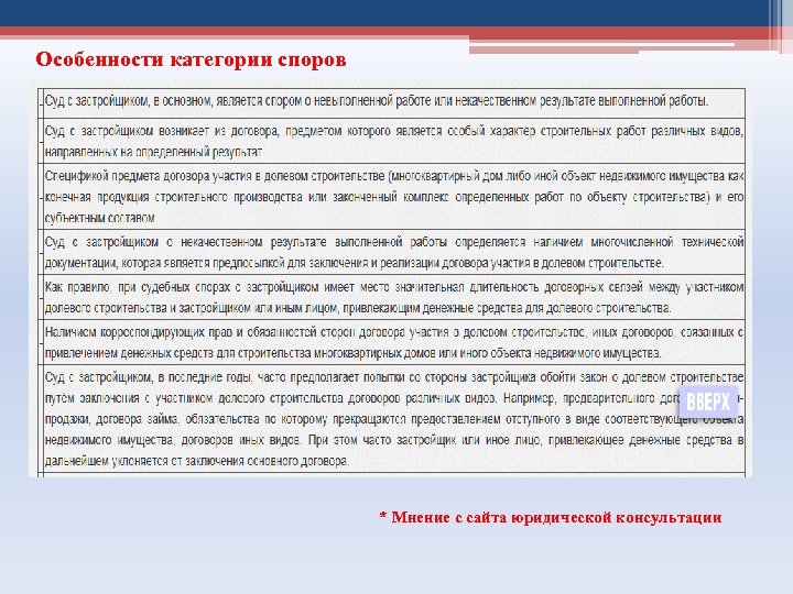 Особенности категории споров * Мнение с сайта юридической консультации 