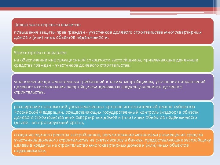 Целью законопроекта является: повышение защиты прав граждан - участников долевого строительства многоквартирных домов и